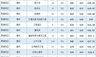 西南大学2019录取分数线 西南大学分数线