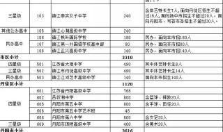 镇江一职高几点放学 镇江一职高